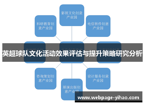 英超球队文化活动效果评估与提升策略研究分析