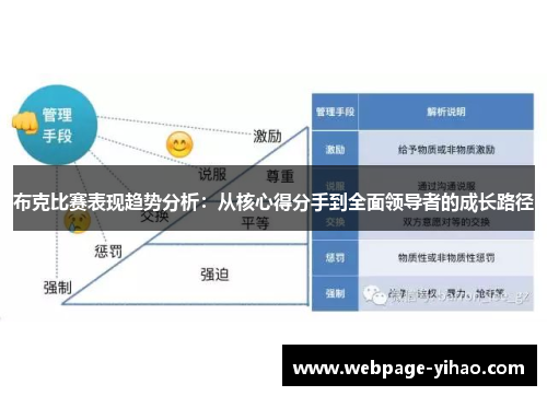 布克比赛表现趋势分析：从核心得分手到全面领导者的成长路径