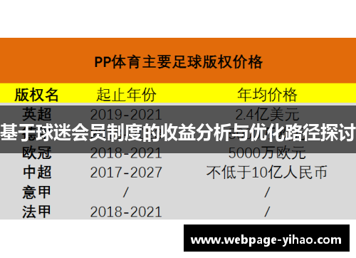 基于球迷会员制度的收益分析与优化路径探讨