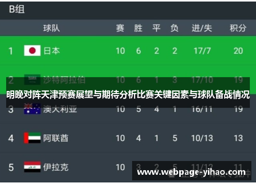 明晚对阵天津预赛展望与期待分析比赛关键因素与球队备战情况