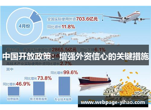 中国开放政策：增强外资信心的关键措施