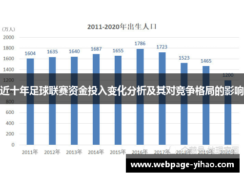 近十年足球联赛资金投入变化分析及其对竞争格局的影响