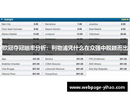 欧冠夺冠赔率分析：利物浦凭什么在众强中脱颖而出