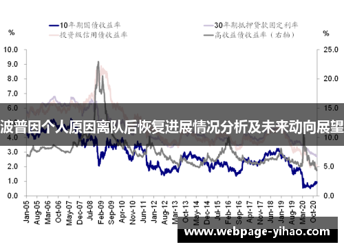 波普因个人原因离队后恢复进展情况分析及未来动向展望