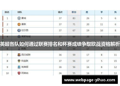 英超各队如何通过联赛排名和杯赛成绩争取欧战资格解析