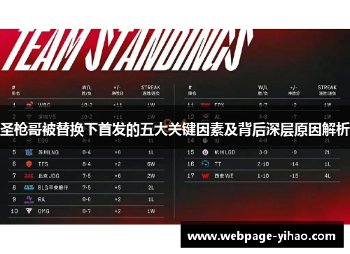 圣枪哥被替换下首发的五大关键因素及背后深层原因解析