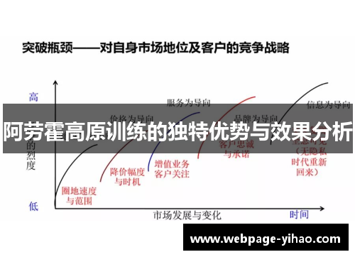 阿劳霍高原训练的独特优势与效果分析