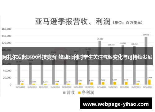阿扎尔发起环保科技竞赛 鼓励比利时学生关注气候变化与可持续发展