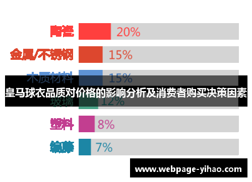 皇马球衣品质对价格的影响分析及消费者购买决策因素