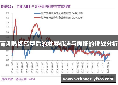 青训教练转型后的发展机遇与面临的挑战分析