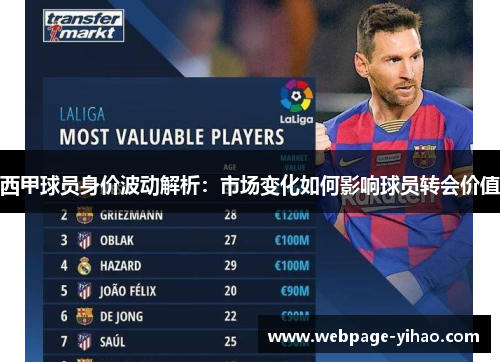 西甲球员身价波动解析:市场变化如何影响球员转会价值 西甲球员身价波动解析:市场变化如何影响球员转会价值