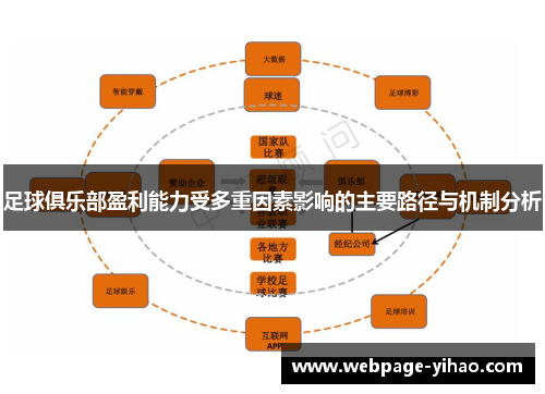 足球俱乐部盈利能力受多重因素影响的主要路径与机制分析