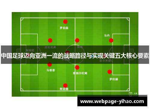 中国足球迈向亚洲一流的战略路径与实现关键五大核心要素 中国足球迈向亚洲一流的战略路径与实现关键五大核心要素