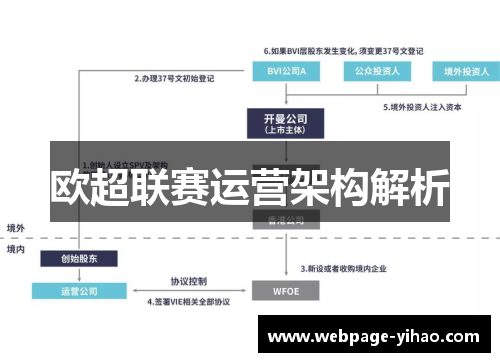 欧超联赛运营架构解析 欧超联赛运营架构解析