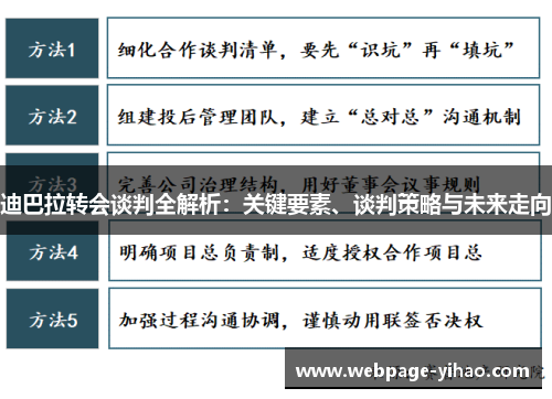 迪巴拉转会谈判全解析：关键要素、谈判策略与未来走向