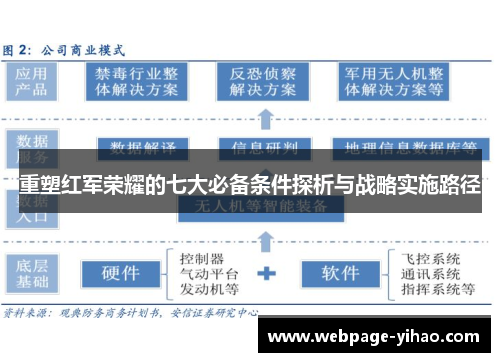 重塑红军荣耀的七大必备条件探析与战略实施路径