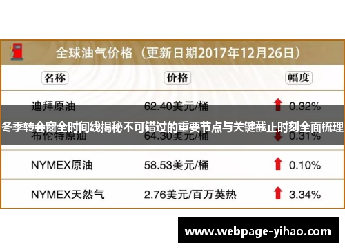 冬季转会窗全时间线揭秘不可错过的重要节点与关键截止时刻全面梳理