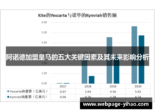 阿诺德加盟皇马的五大关键因素及其未来影响分析 阿诺德加盟皇马的五大关键因素及其未来影响分析