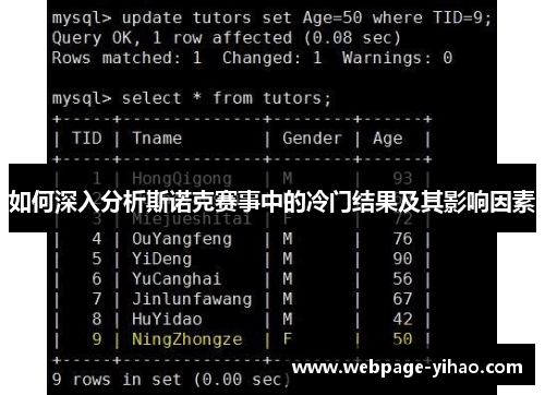 如何深入分析斯诺克赛事中的冷门结果及其影响因素