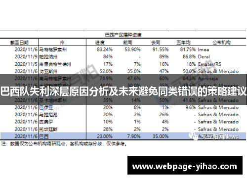 巴西队失利深层原因分析及未来避免同类错误的策略建议 巴西队失利深层原因分析及未来避免同类错误的策略建议
