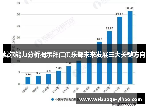 戴尔能力分析揭示拜仁俱乐部未来发展三大关键方向